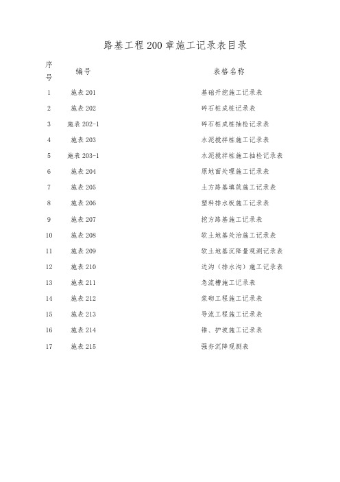 施工记录表200章