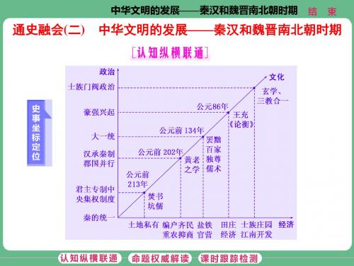 通史融会(二)  中华文明的发展——秦汉和魏晋南北朝时期