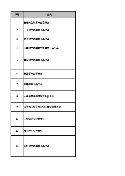 中国微生物学会-全国微生物分会-信息汇总