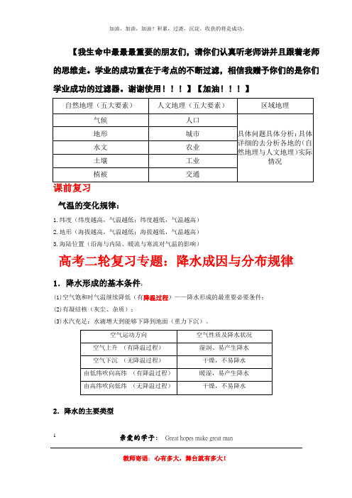 降水成因与分布规律