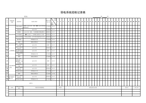 物业管理—弱电系统巡检记录表