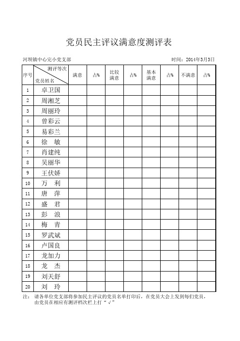 党员民主评议满意度测评表