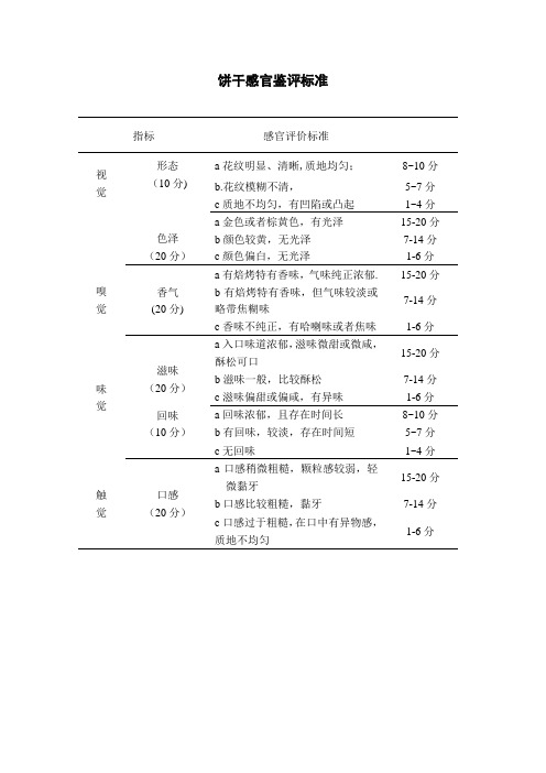 饼干鉴评指标