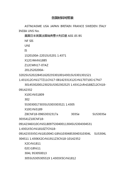 各国材料对照表