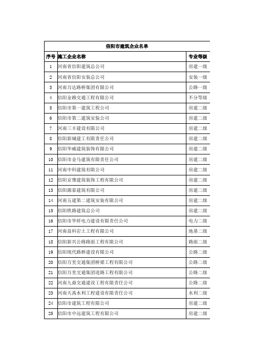 信阳市建筑企业名单