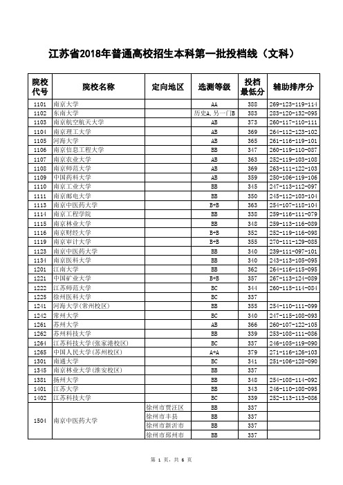 江苏省2018年普通高校招生本科第一批投档线(文科)