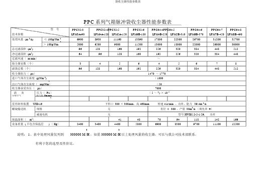 袋收尘器性能参数表