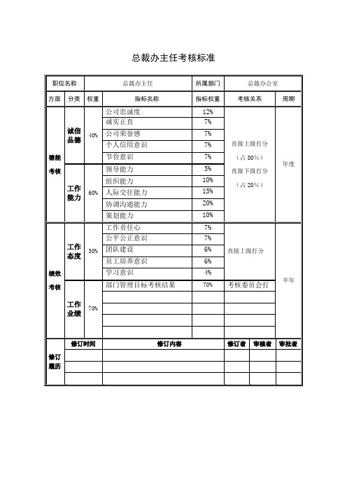 总裁办主任考核标准