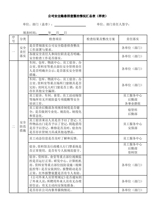 公司安全隐患排查整治情况汇总表(样表)