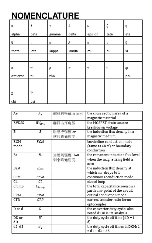 物理学名称_希腊字母表