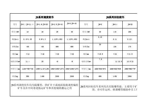 JD系列调度绞车、JH系列调度绞车、JSDB系列调度绞车