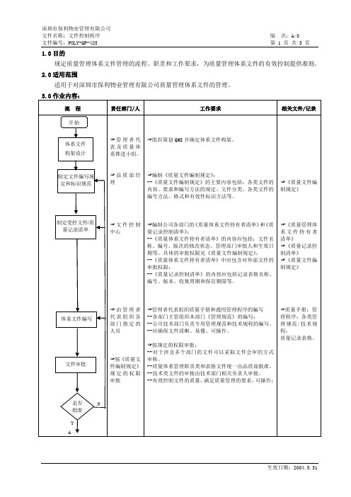 保利物业最新全套程序文件