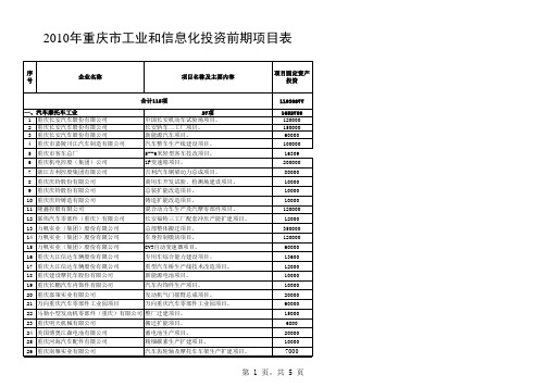 2010年重庆市工业和信息化投资重点项目表
