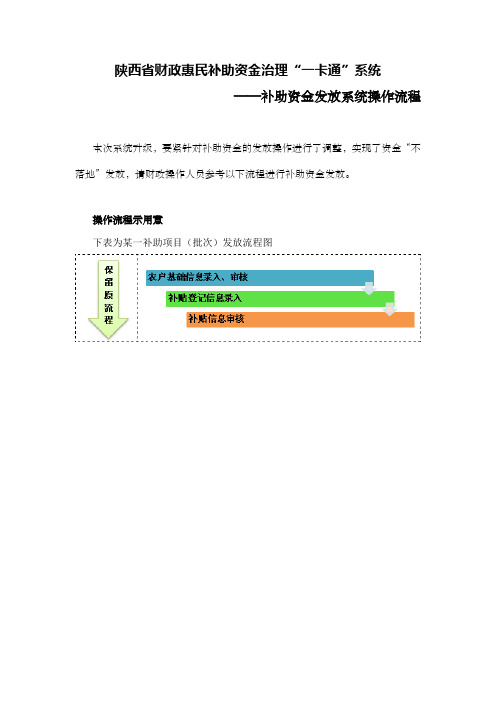 惠民补助“一卡通”系统操作流程