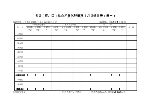 红旗区201201月社会矛盾化解工作月报统计表