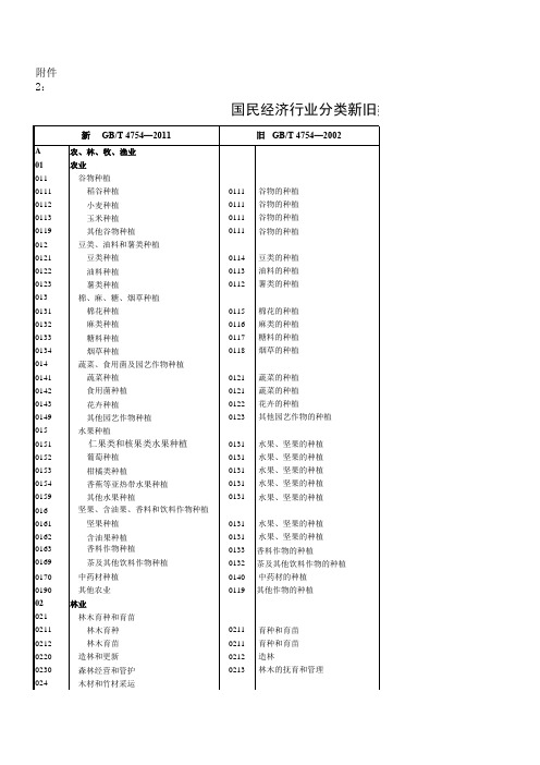 国民经济行业分类新旧类目对照表