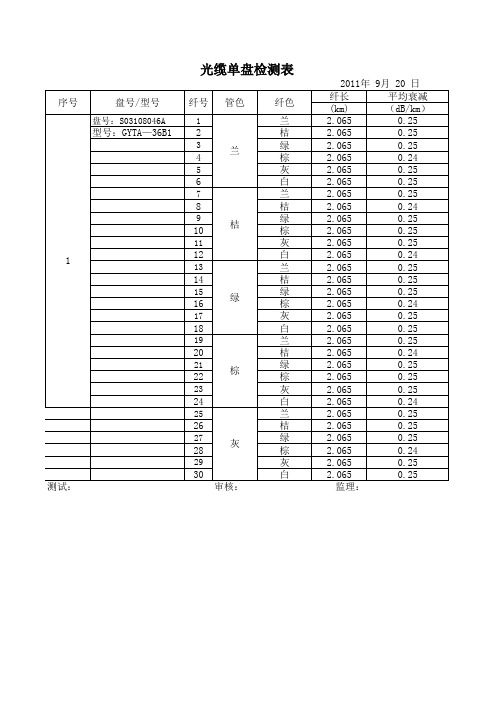 光缆单盘检测表