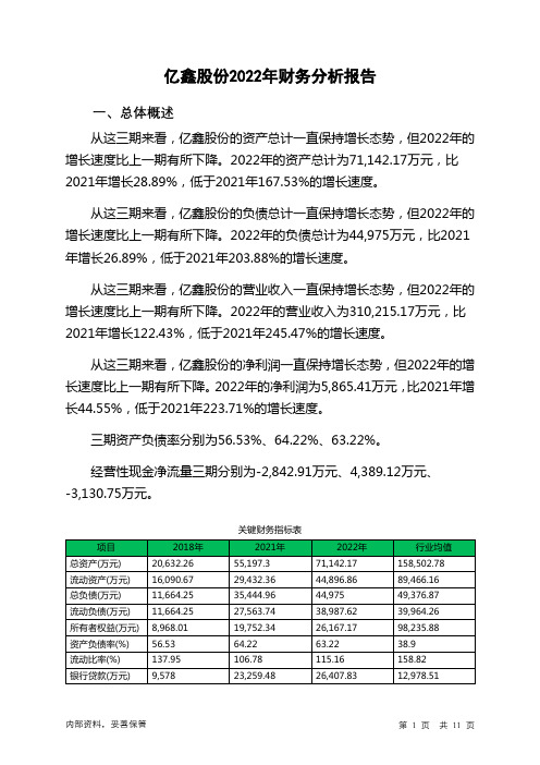 836127亿鑫股份2022年财务分析报告-银行版