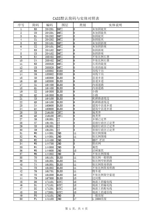 cass简码实体对照表