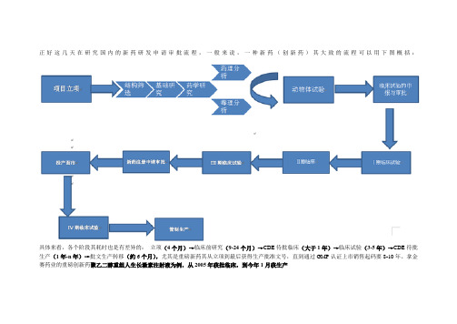 新药的开发流程及周期