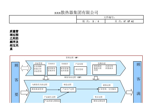 ISO9001-2015 质量管理过程关系图