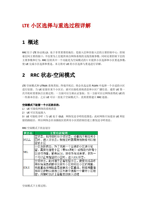 网优文档136：LTE小区选择与重选过程详解