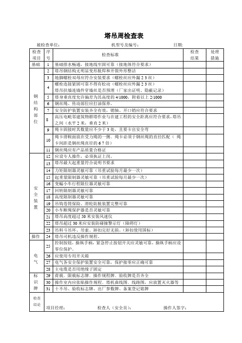 塔吊周期检查表(设备员检查用)