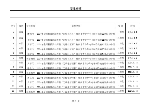 2014年度科技营获奖统计