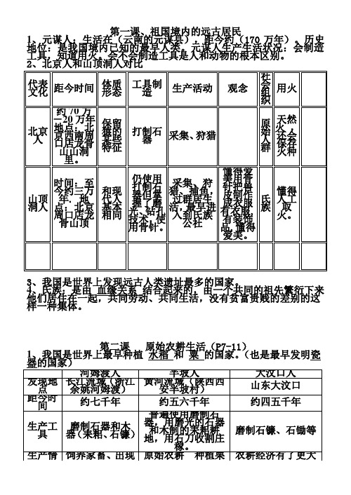 七年级上册第一二单元历史知识点汇总