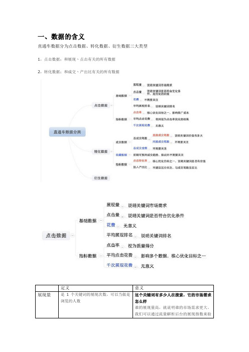 2016最全直通车基础知识