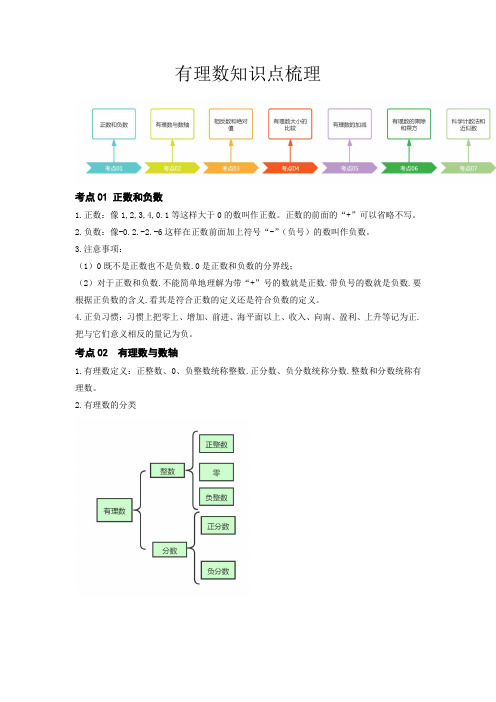 中考数学专题训练第1讲有理数(知识点梳理)