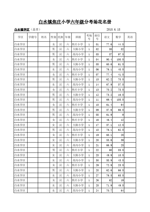 白水镇焦庄考点