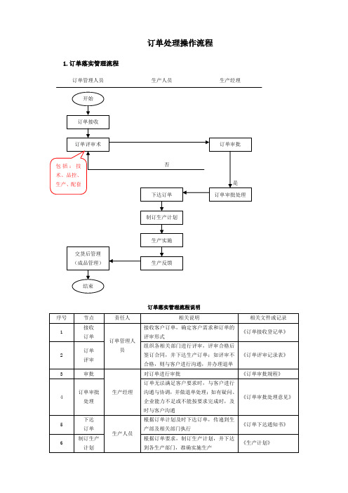 订单处理操作流程