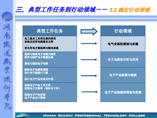 电子信息工程技术专业课程体系和课程