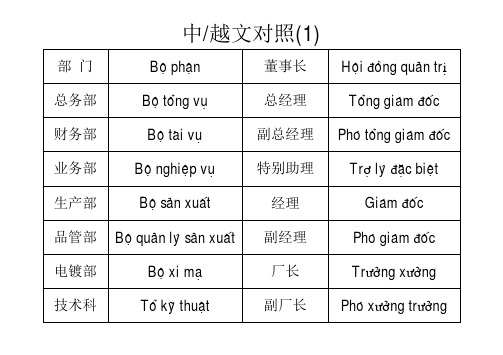 中文--越南语  对照