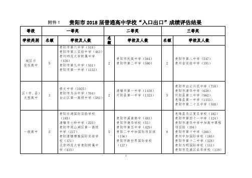 贵阳2018届普通高中学校入口出口成绩结果.doc