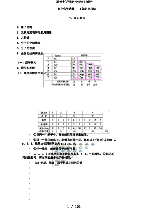 (版)高中化学选修3知识点总结资料