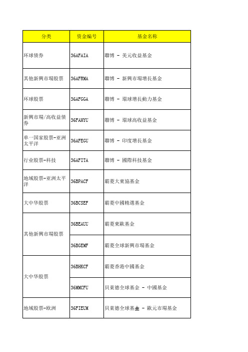 安盛基金信息