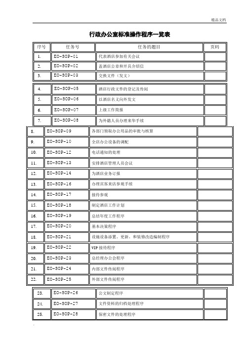 行政人事部SOP(标准操作手册)