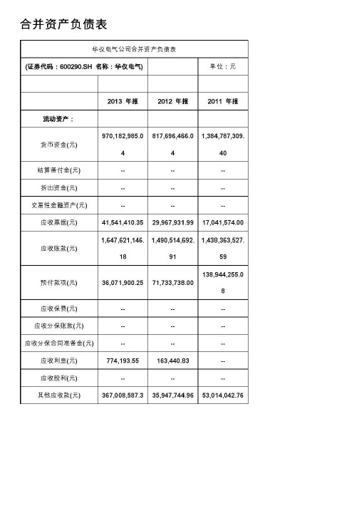 合并资产负债表