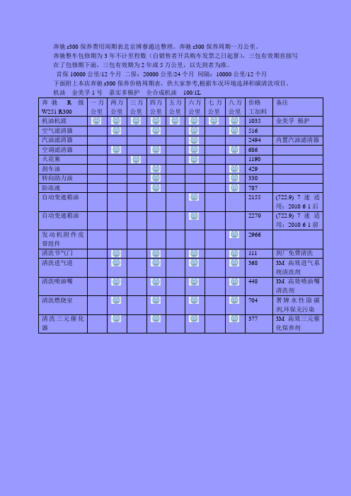 奔驰R300保养周期价格表