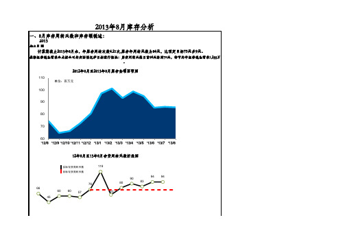 库存分析表