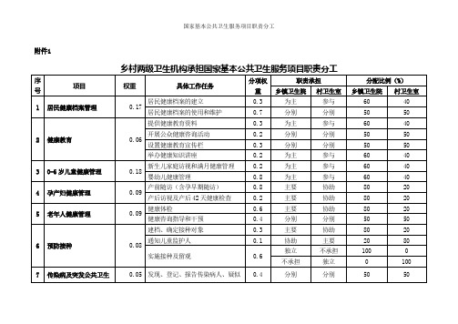 国家基本公共卫生服务项目职责分工