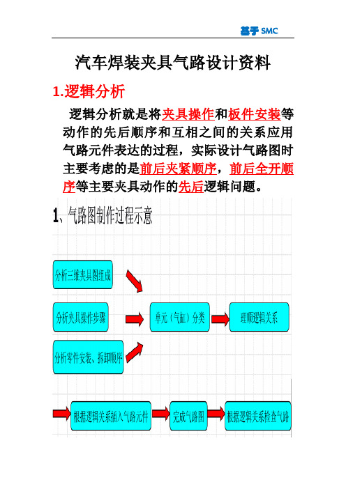 汽车焊装夹具气路设计资料