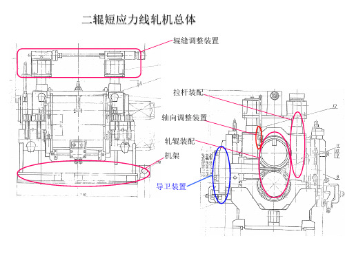 短应力线轧机精品课件