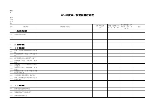 专项报告附表