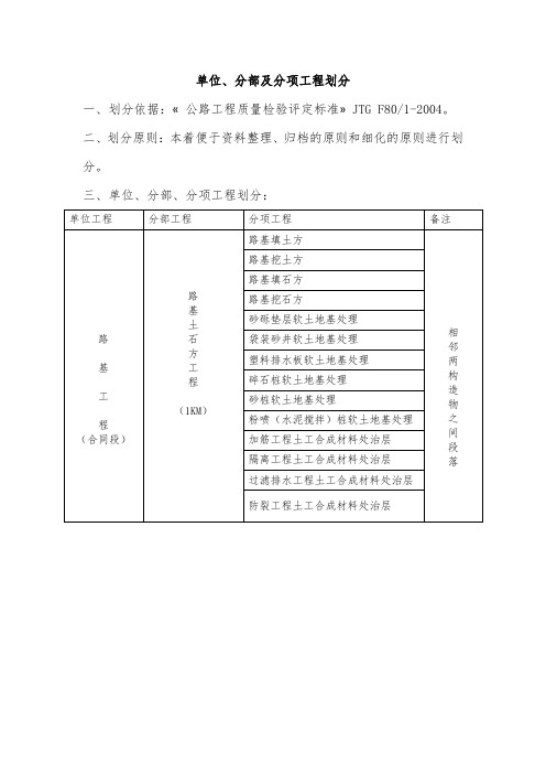 单位、分部、分项工程划分样本