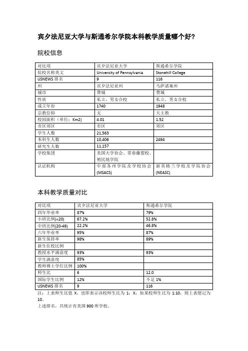 宾夕法尼亚大学与斯通希尔学院本科教学质量对比