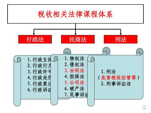 税收相关法律资料