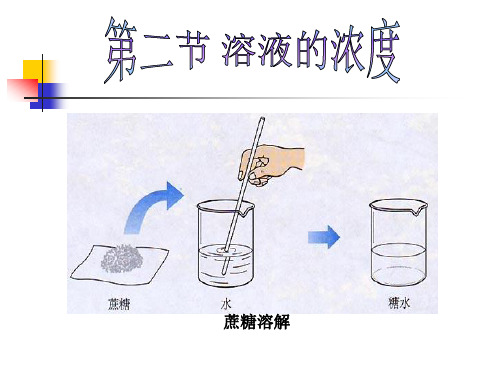 医用化学溶液的浓度精品PPT课件